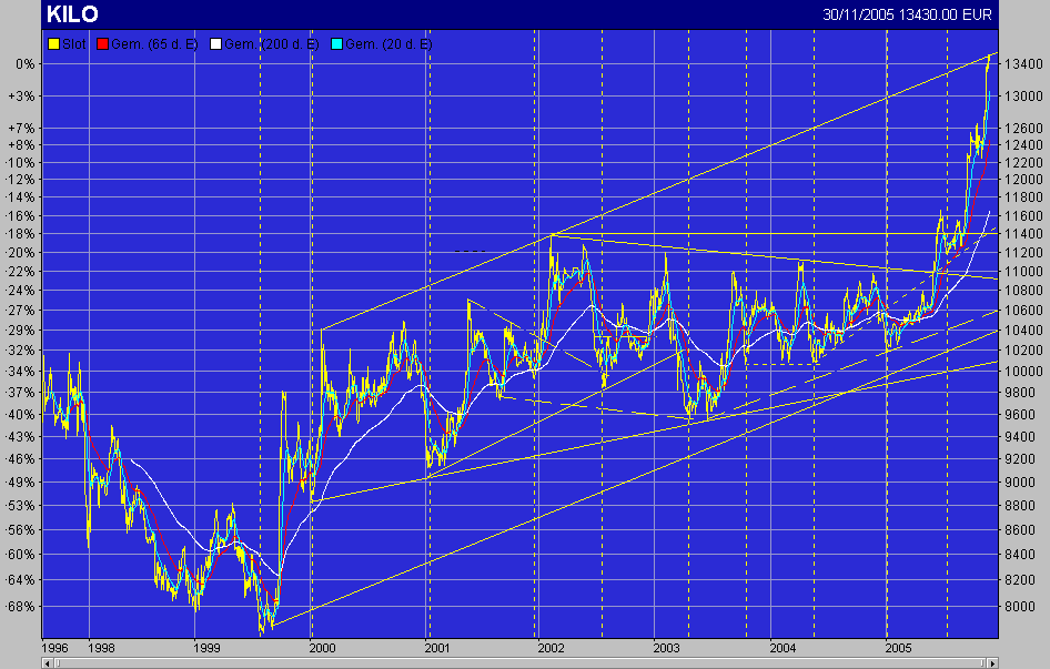 Gold-Hit-The-Mark
